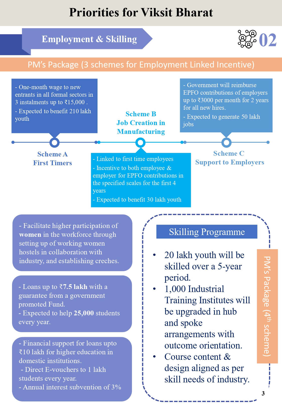Budget highlights 2024_page-0005
