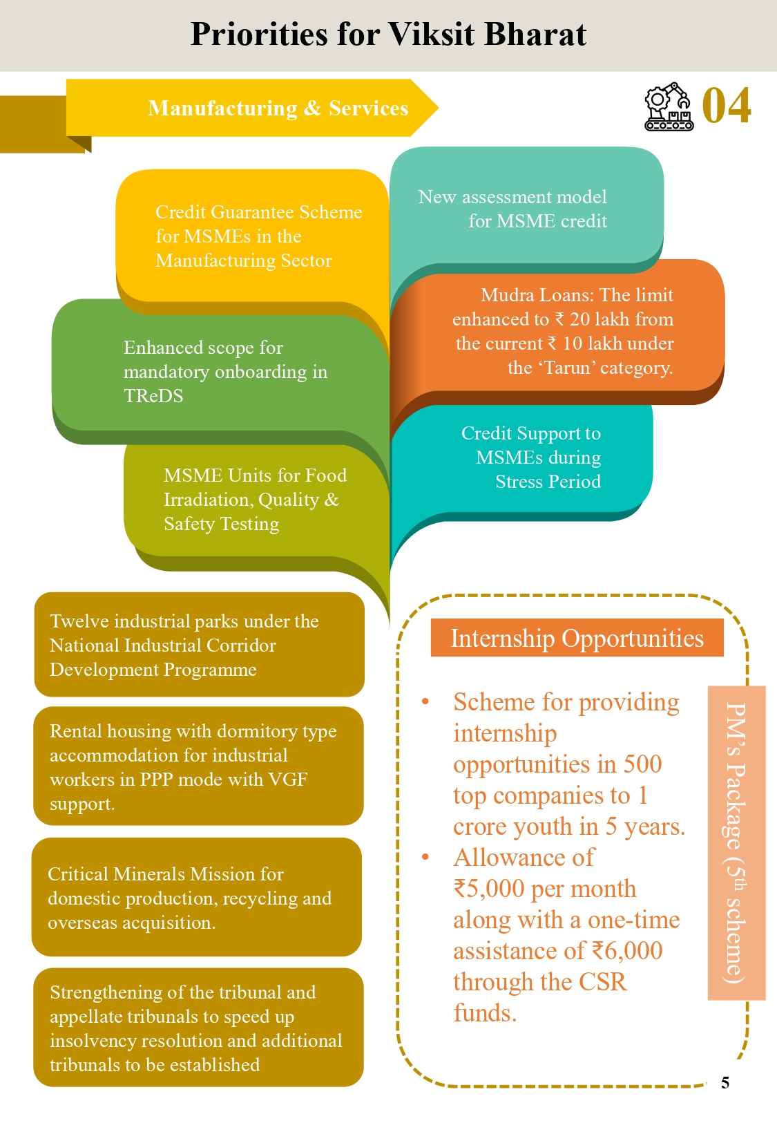 Budget highlights 2024_page-0007