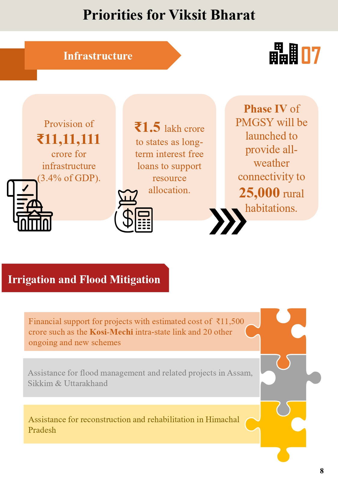 Budget highlights 2024_page-0010