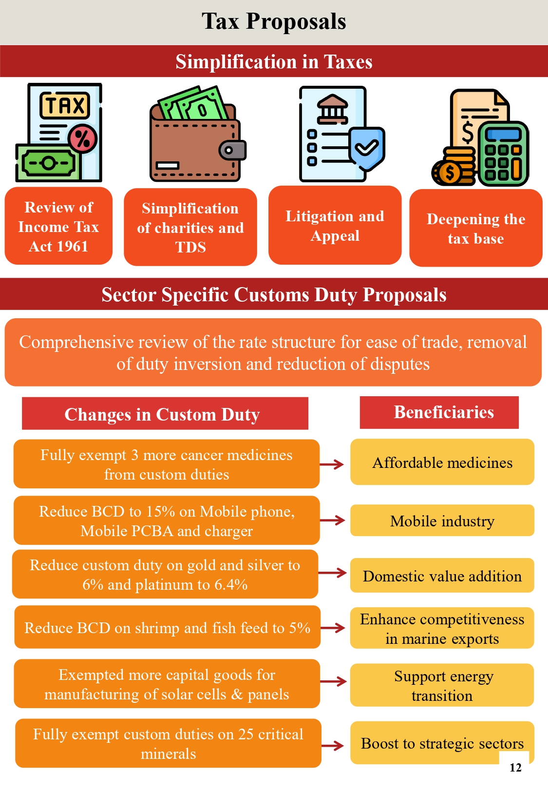 Budget highlights 2024_page-0014