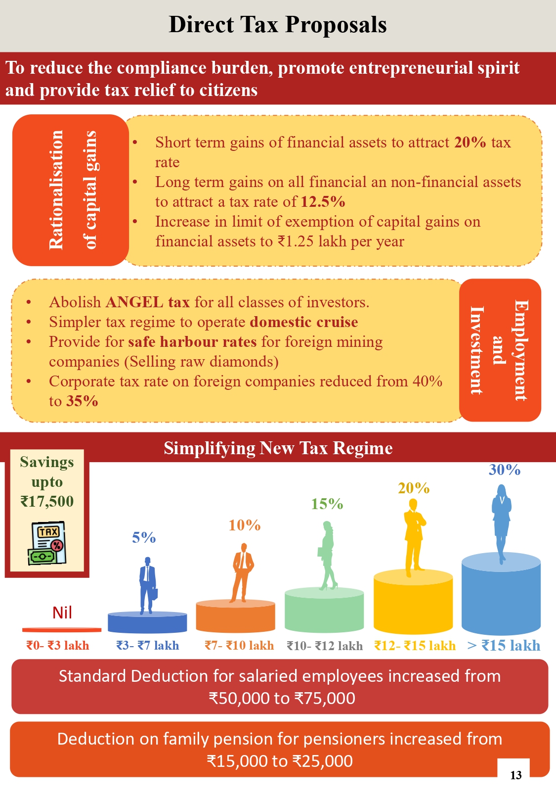 Budget highlights 2024_page-0015