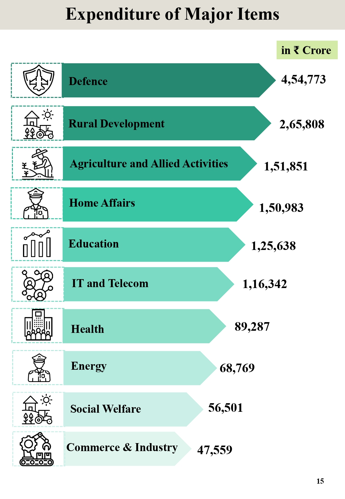 Budget highlights 2024_page-0017