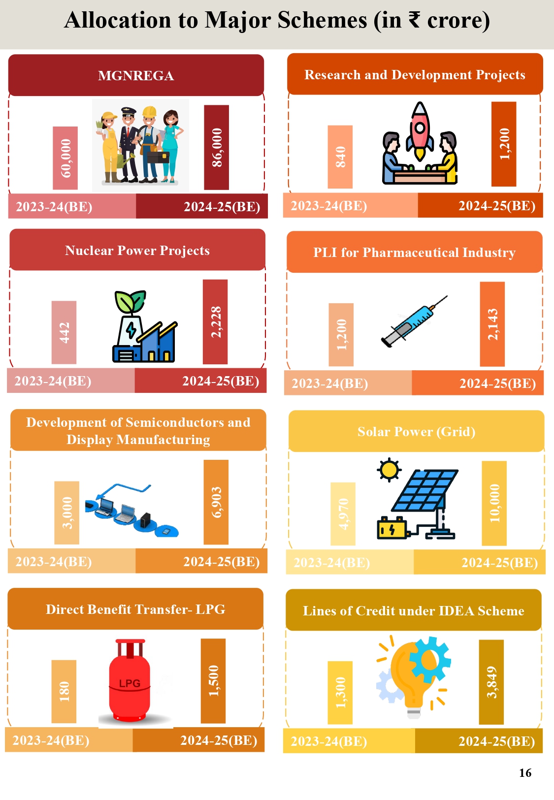 Budget highlights 2024_page-0018