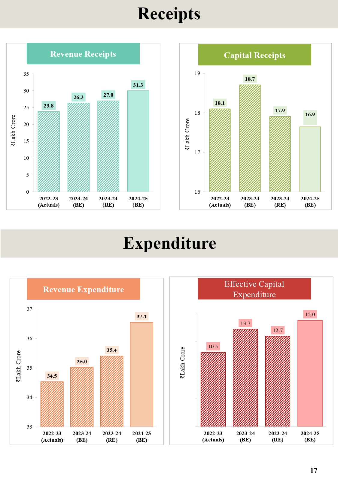 Budget highlights 2024_page-0019